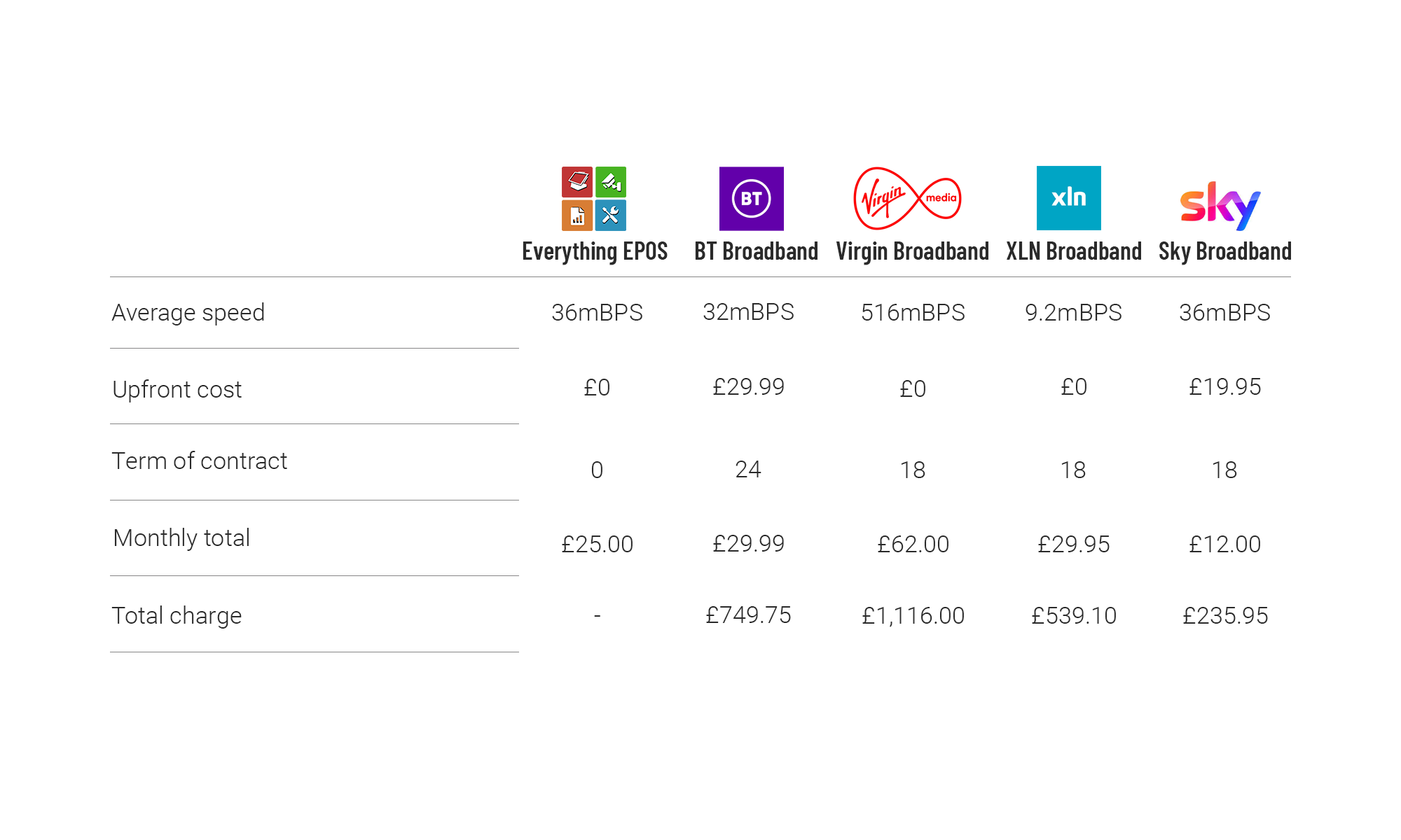 Broadband & wifi - Everything EPOS