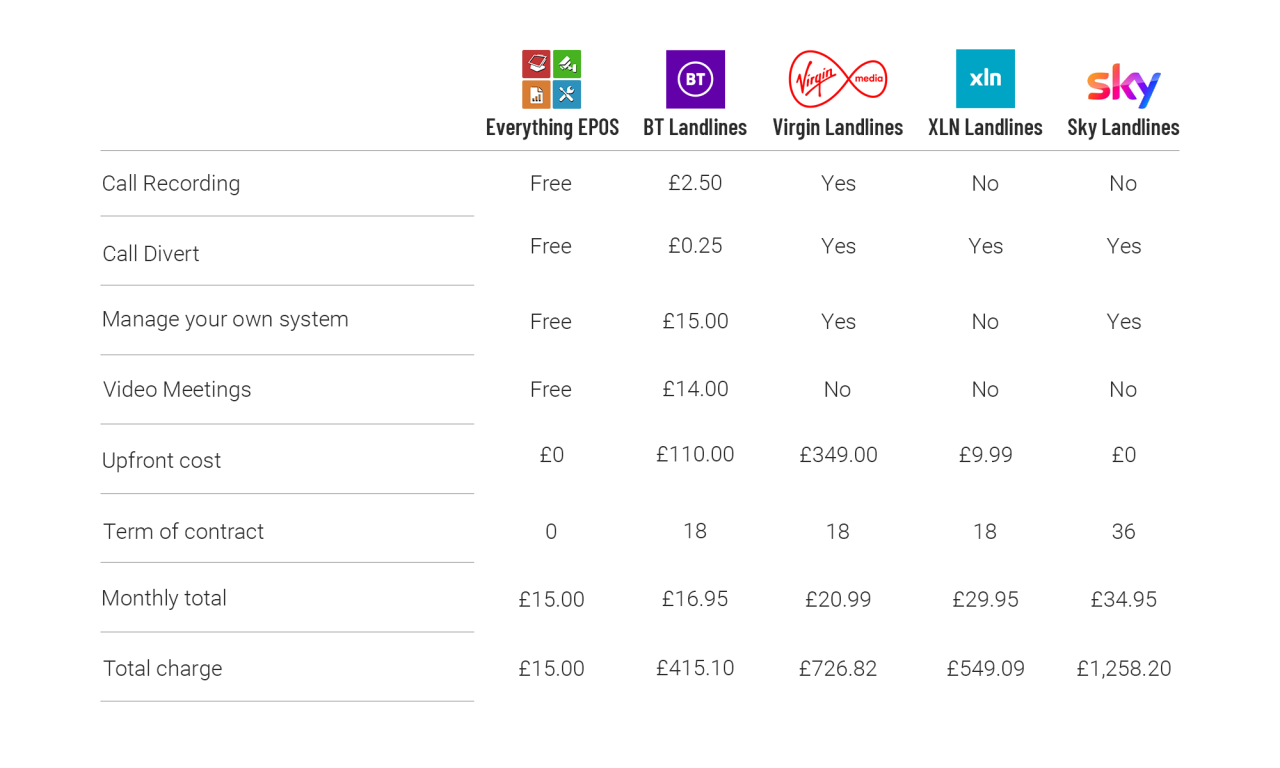VOIP Phone Packages Everything EPOS